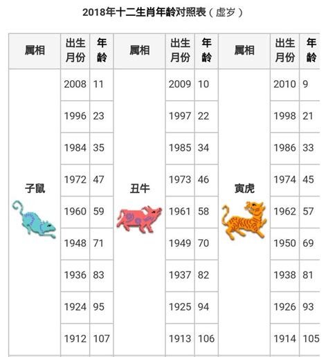 86年次 生肖|十二生肖年份對照表 (西元、民國)